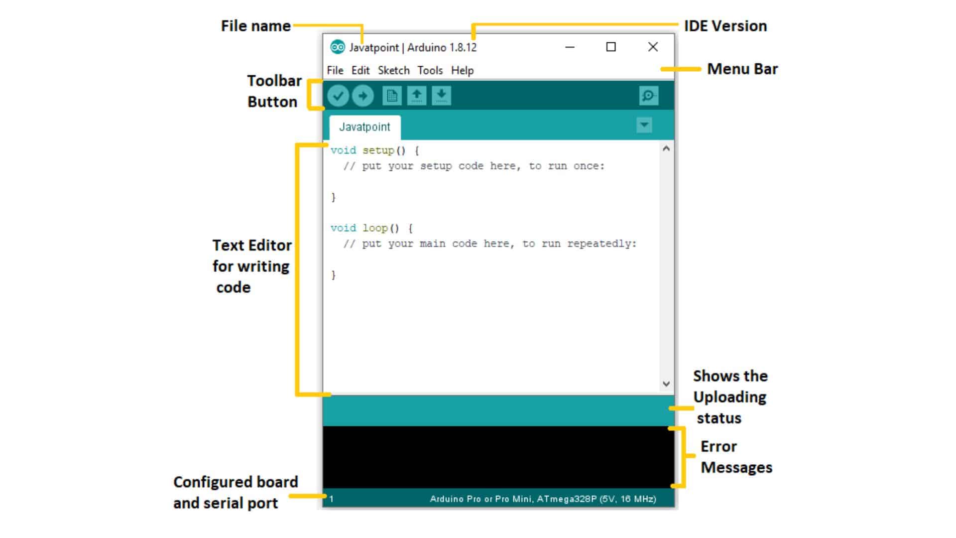 Arduino UNO - JavaTpoint